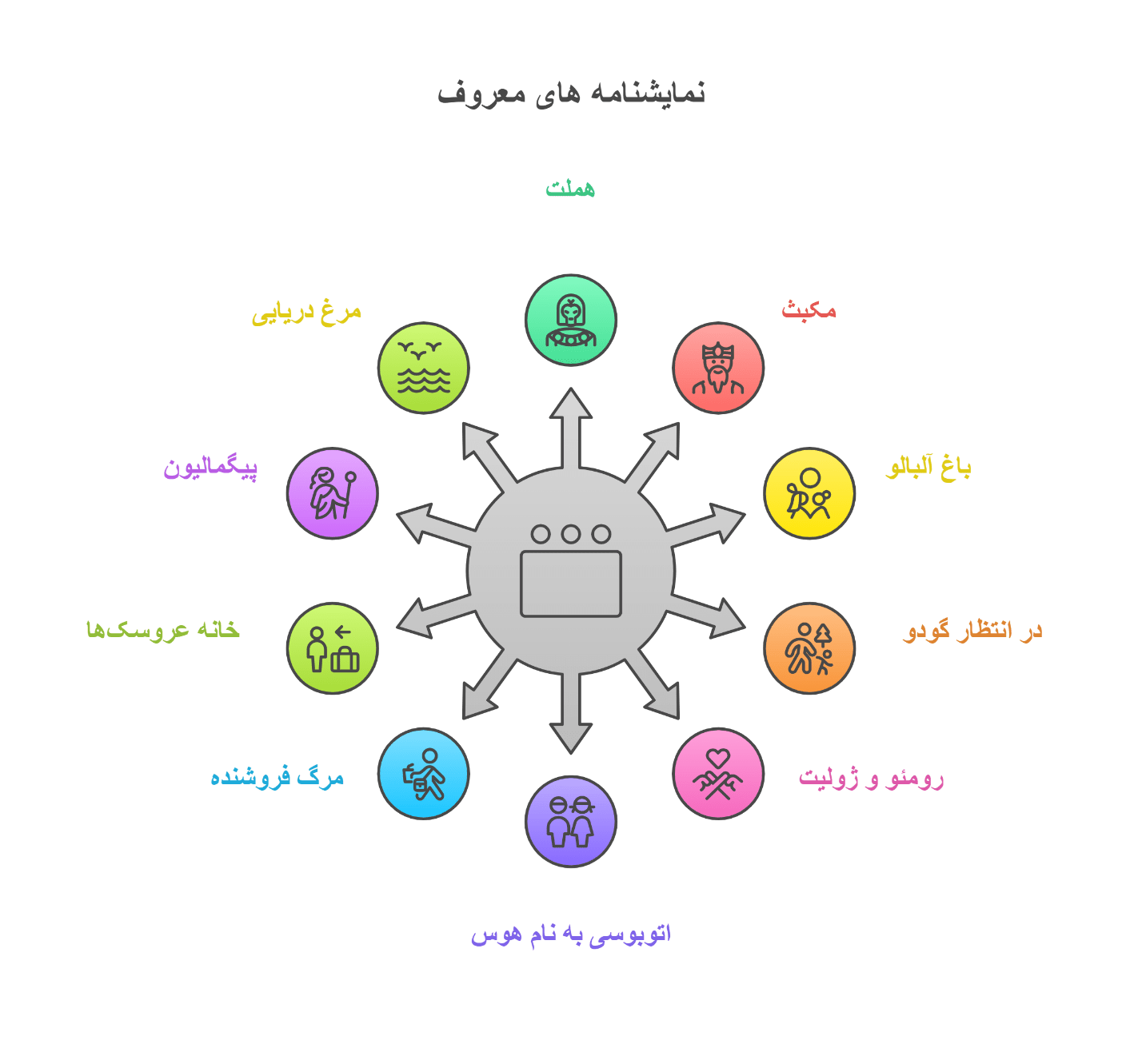 نمایشنامه معروف