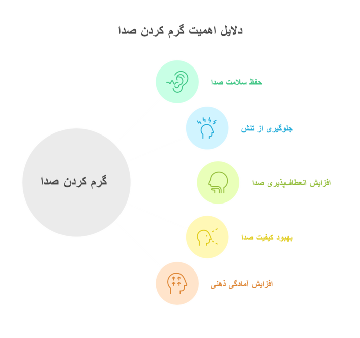 اهمیت گرم کردن صدا
