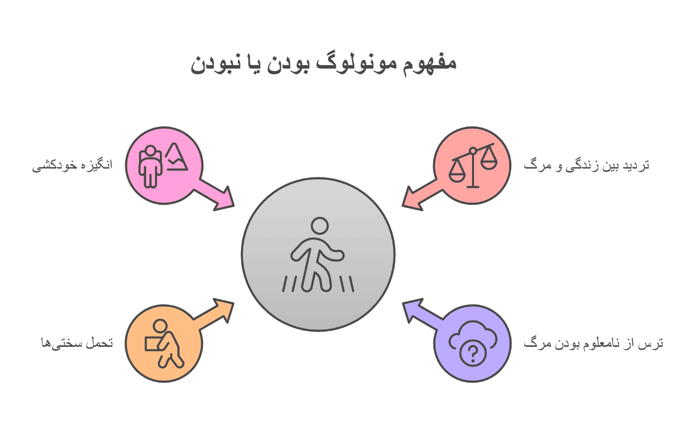 معنوی مونولوگ بودن یا نبودن