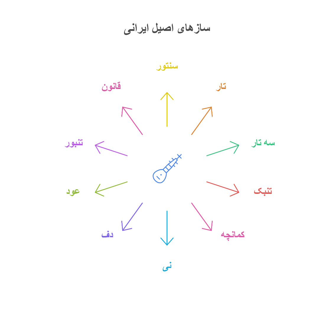 انواع ساز های ایرانی