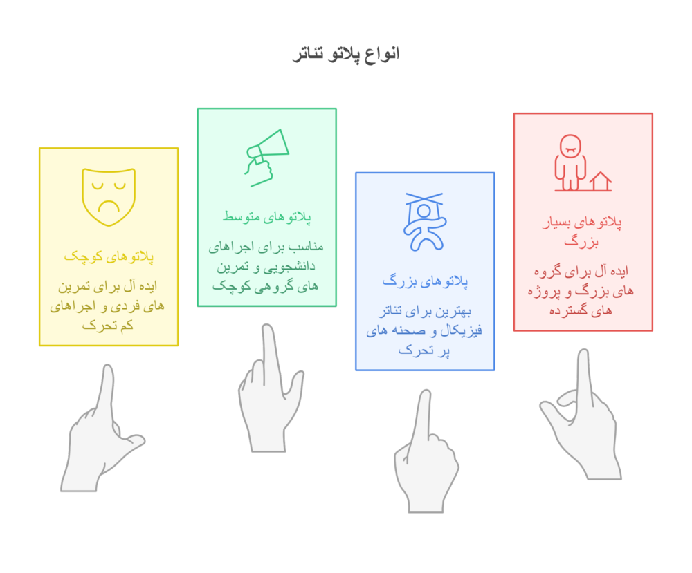 انواع پلاتو تاتر